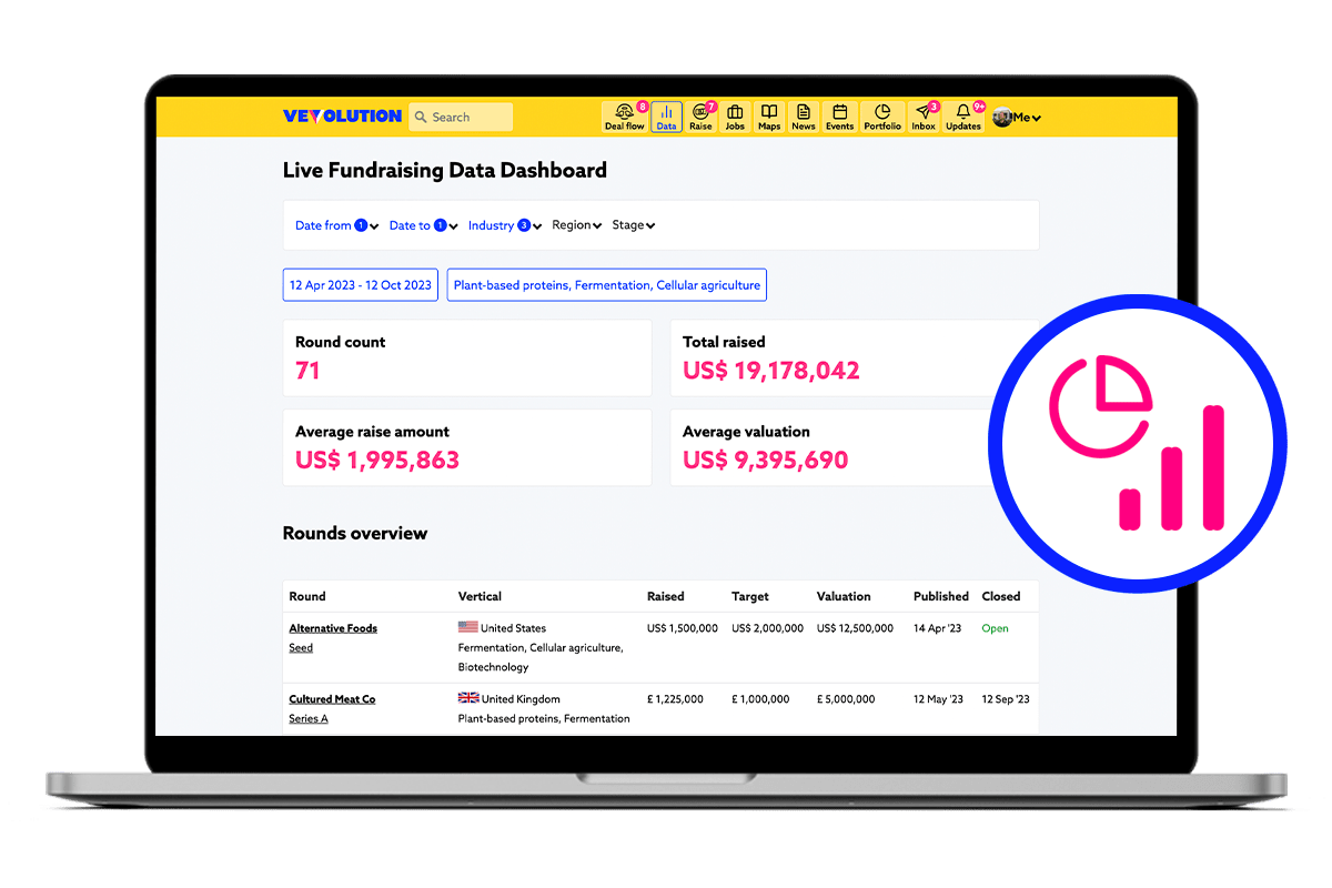 Vevolution Fundraising Data Dashboard